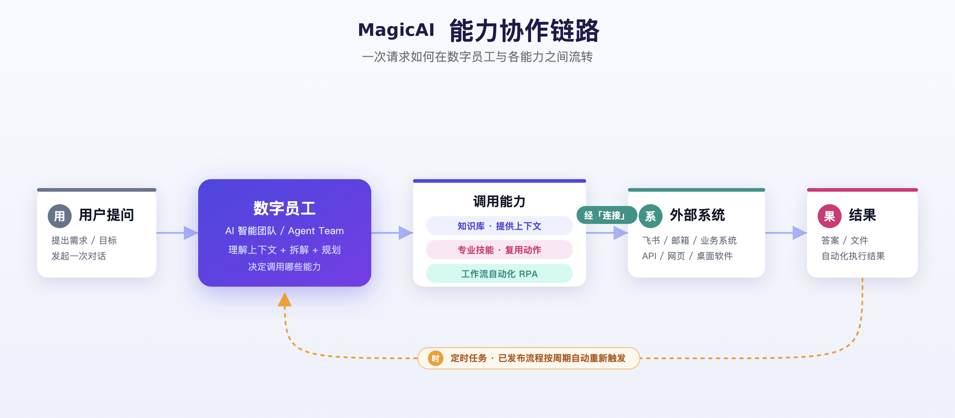 产品能力总览